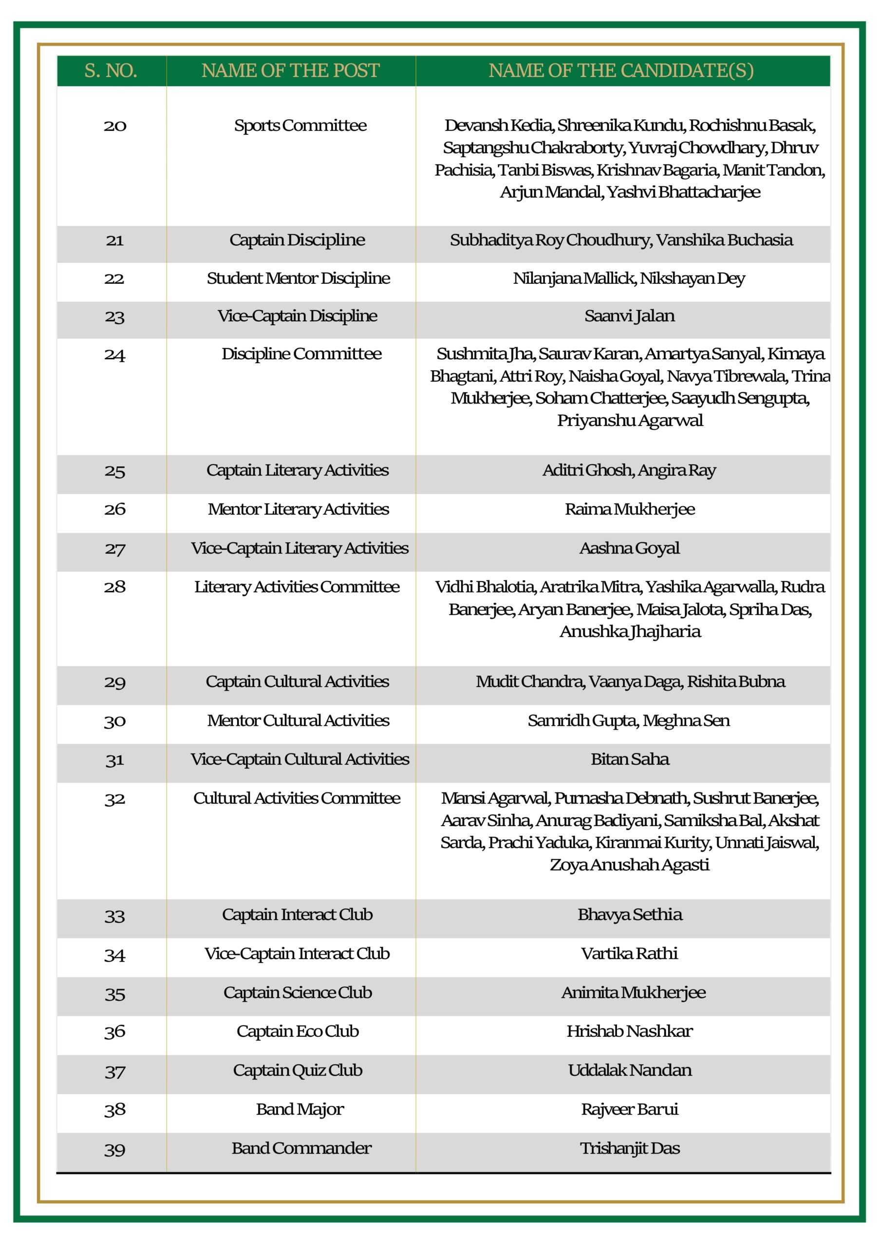 Student Council Member List